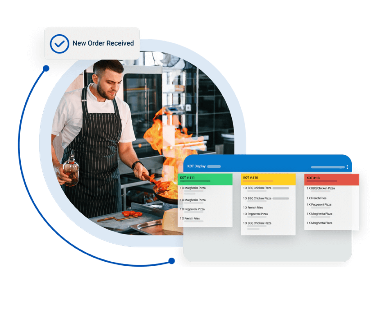Power Your Kitchen Performance