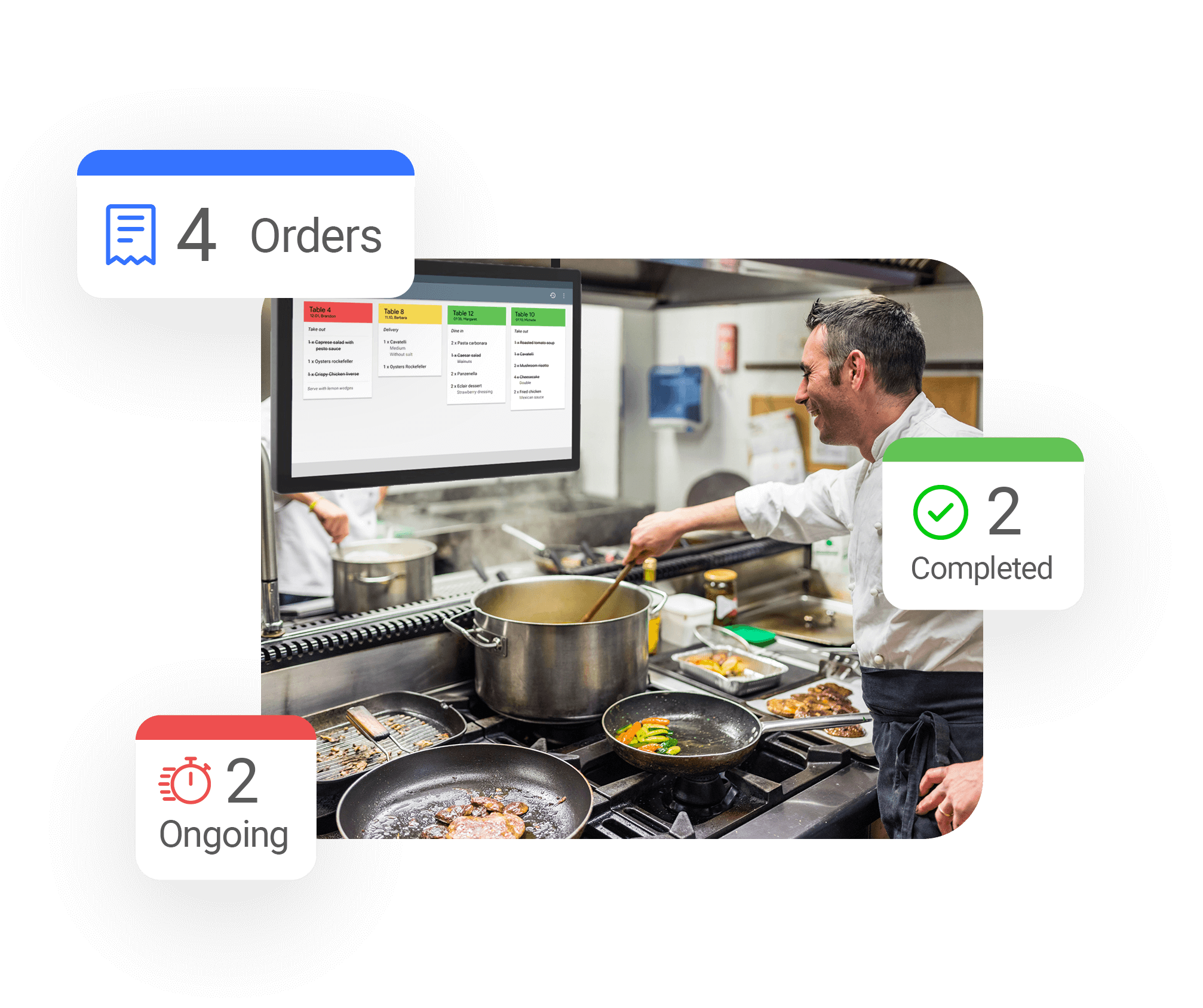 Benefits of SalesPlay Kitchen Display System (KOT / BOT Display)