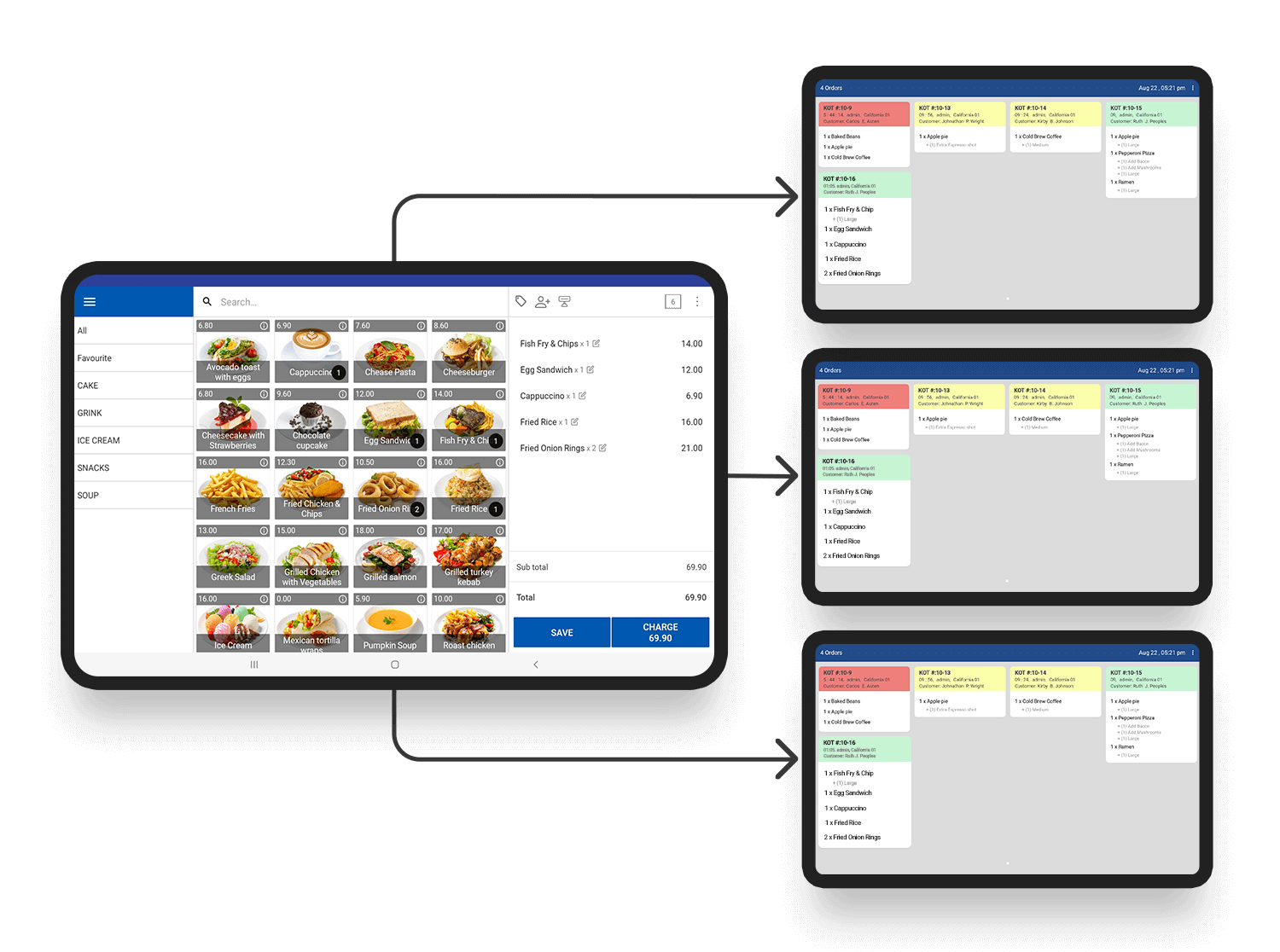 Multi-Device Support
